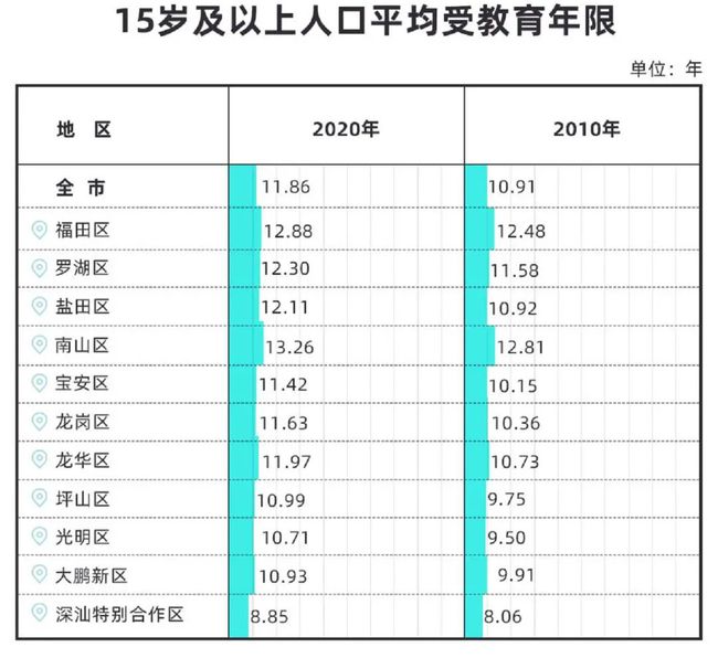 2015深圳入戶積分查詢_深圳入戶積分查詢_2022年深圳市積分入戶住房補(bǔ)貼查詢