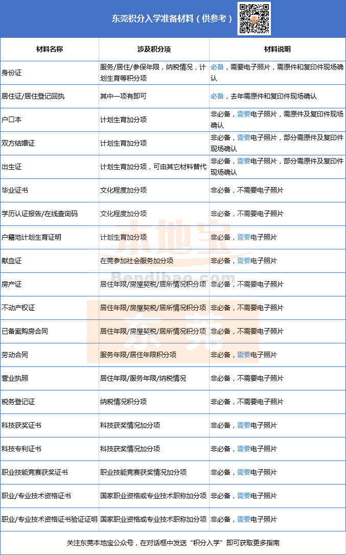 深圳積分入戶條件_積分入戶深圳 條件_積分入戶深圳條件