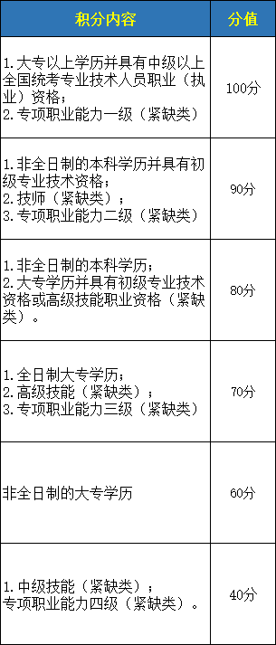 2021年深圳成人自考本科申請(qǐng)深圳積分入戶成功率到底有多大?