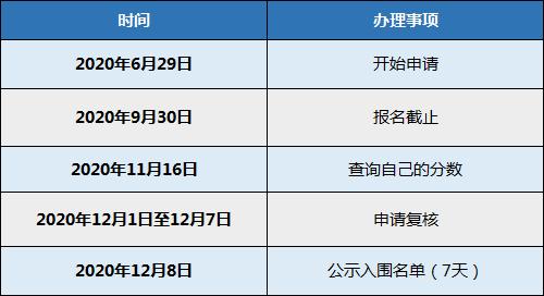 10000個名額！沒有學歷也能入戶！2020深圳純積分入戶開放申請