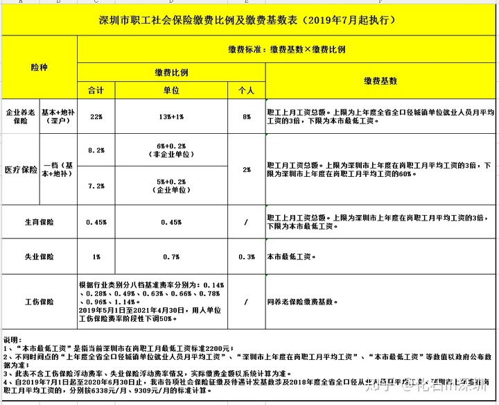 昆山積分入學(xué)積分明細(xì)_深圳積分入戶(hù)落戶(hù)在哪_2022年深圳市應(yīng)屆生落戶(hù)積分明細(xì)