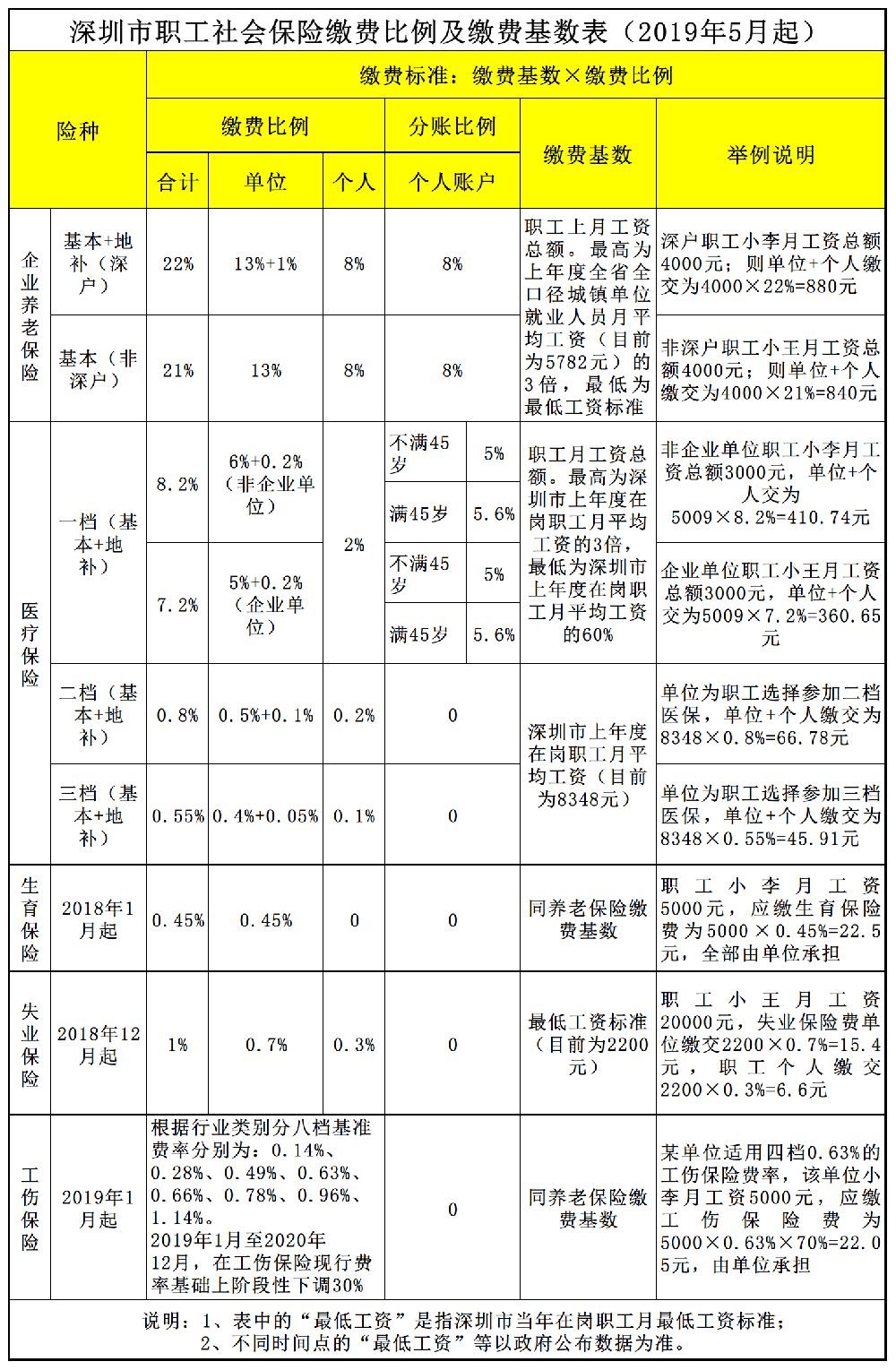 2022年深圳市積分多少入戶_深圳積分入戶測評_深圳積分入戶流程