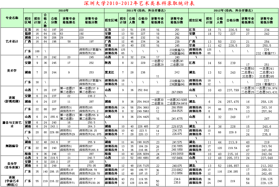 2022年深圳市全日制本科入戶有多少積分_全日制本科深圳入戶_深圳積分入戶 本科