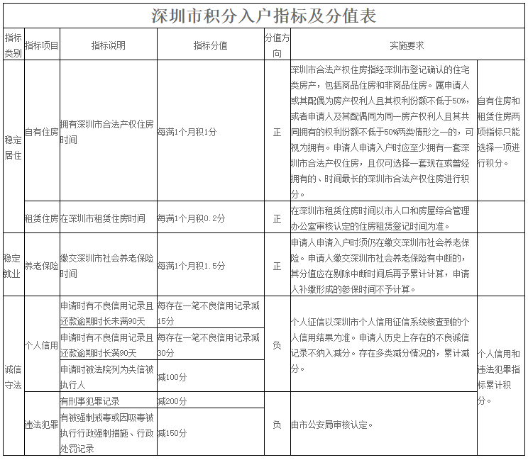 2022年深圳市積分入戶網(wǎng)上測(cè)評(píng)要多久_深圳積分入戶測(cè)評(píng)網(wǎng)站_上測(cè)評(píng)