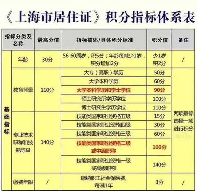 深圳積分入戶 條件_深圳積分入戶個(gè)人條件測(cè)評(píng)_2022年深圳市成人大專積分入戶條件