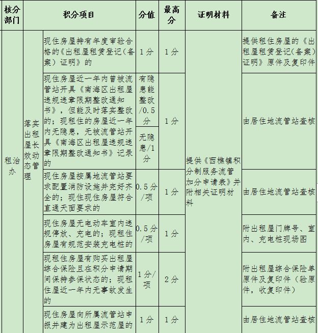 2022年深圳市入戶租房算積分嗎_深圳調(diào)干入戶還是積分入戶方便流程_深圳積分入戶測評