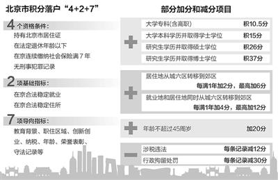 深圳積分入戶 條件_2022年深圳市成人大專積分入戶條件_深圳積分入戶個(gè)人條件測(cè)評(píng)