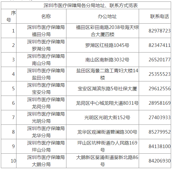 深圳積分入戶查詢_深圳積分入戶結(jié)果查詢_深圳入戶積分查詢