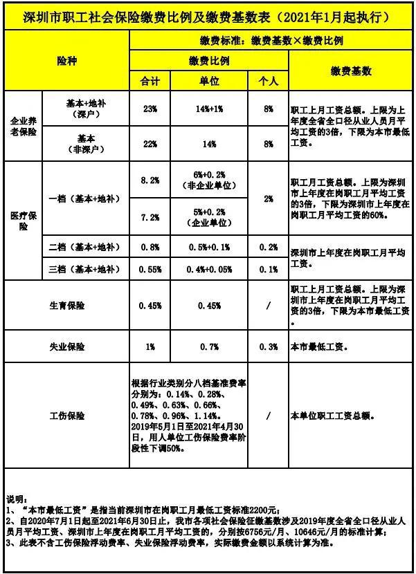 深圳少數(shù)民族加分政策_深圳入戶房產(chǎn)加分嗎_積分入戶加分