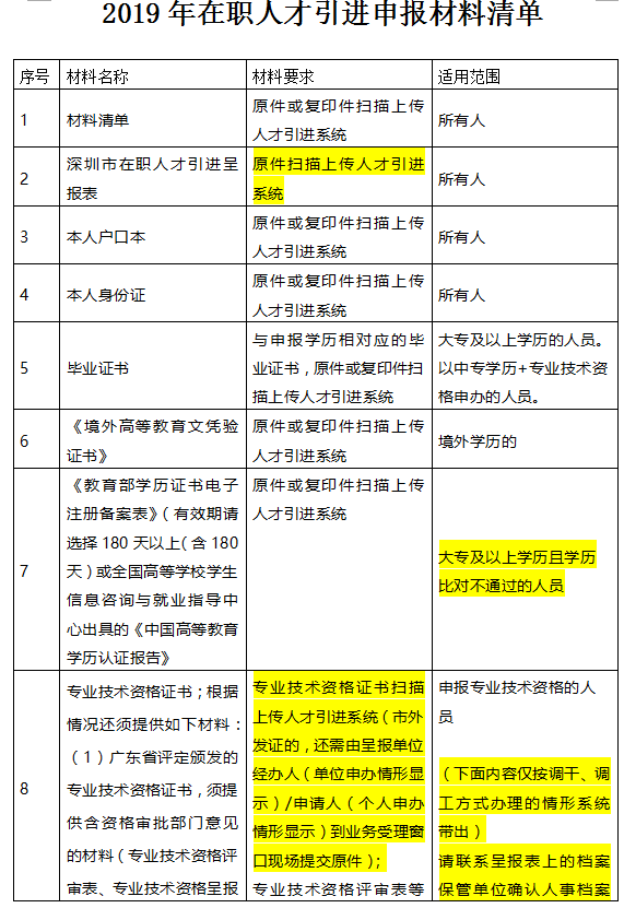 深圳辦理積分入戶流程解讀