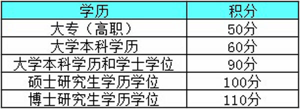 深圳積分入戶加分證書_深圳積分入戶加分_2022年深圳市積分入戶加分方表