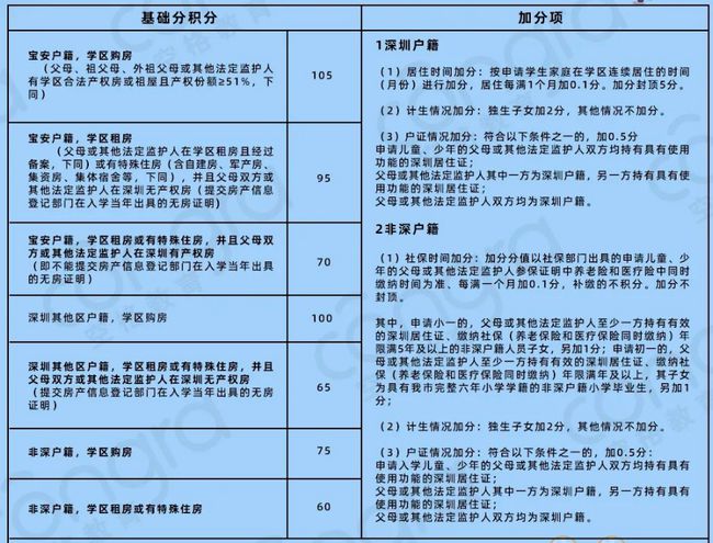 生物武器的發(fā)展方向是_2022年深圳市義工是不是積分入戶有加分_亞硝酸銀是沉淀嗎