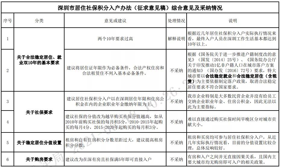 深圳積分入戶申請人數(shù)_2022年深圳市積分入戶申請回執(zhí)_深圳積分入戶申請查詢