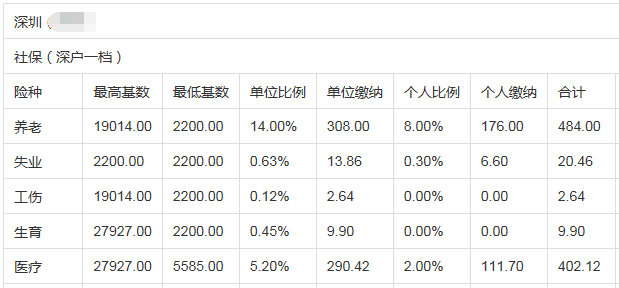 龍崗在哪辦積分入戶(hù)_深圳積分入戶(hù)測(cè)評(píng)網(wǎng)_2022年深圳入戶(hù)積分不夠怎么辦