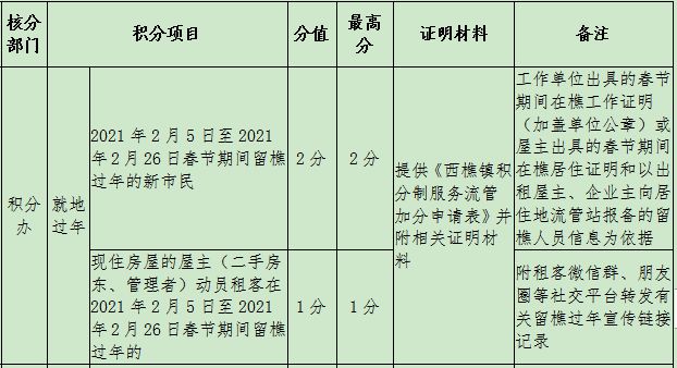 深圳調(diào)干入戶還是積分入戶方便流程_2022年深圳市入戶租房算積分嗎_深圳積分入戶測評