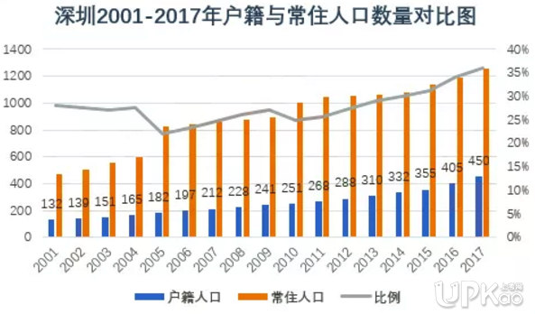 2019年深圳入戶政策：取消35歲以下?？迫霊羰钦娴膯?？