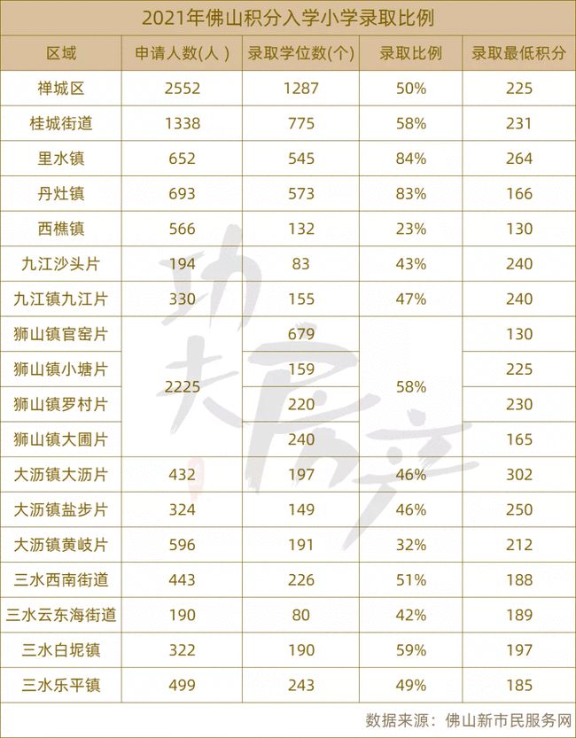 天津2015年積分落戶_1998年7月22日 乳化炸藥爆炸_2022年積分落戶分?jǐn)?shù)預(yù)測(cè)