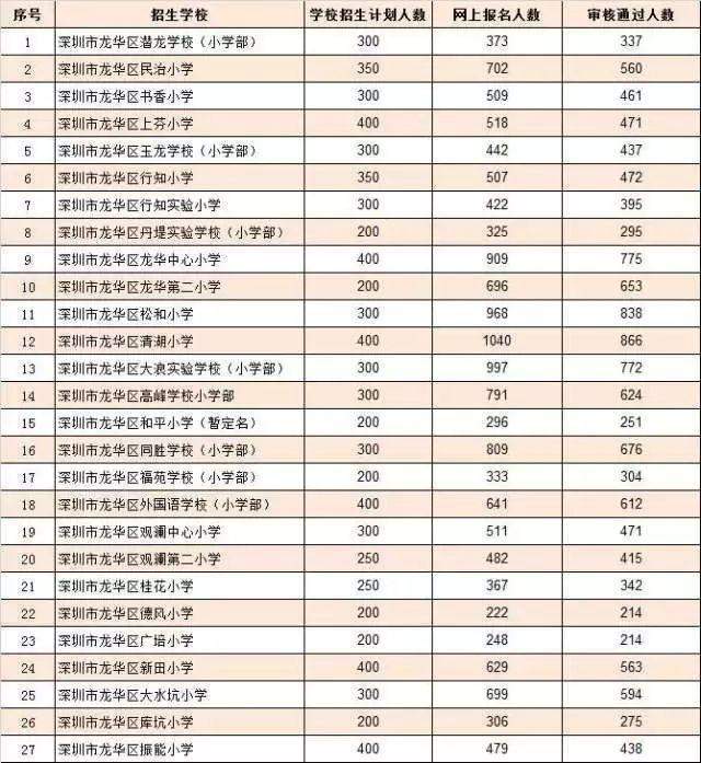 2022年深圳市羅湖積分入戶代辦_深圳代辦積分入戶_深圳2014年積分入戶政策