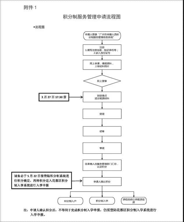 廣州積分入戶申請(qǐng)?zhí)顖?bào)操作指南_深圳積分入戶申請(qǐng)?jiān)u測(cè) 戶籍地不能選擇_積分入戶怎么申請(qǐng)