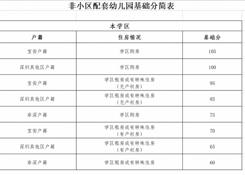 深圳2014年積分入戶政策_2022年深圳市羅湖積分入戶代辦_深圳代辦積分入戶