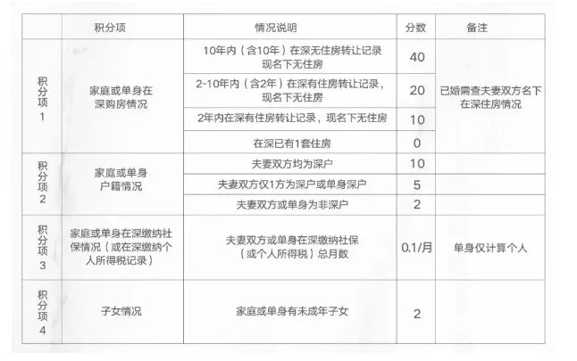 2022年深圳市什么企業(yè)可以申報(bào)積分入戶_深圳積分入戶哪個(gè)流程可以代辦_深圳積分入戶申報(bào)