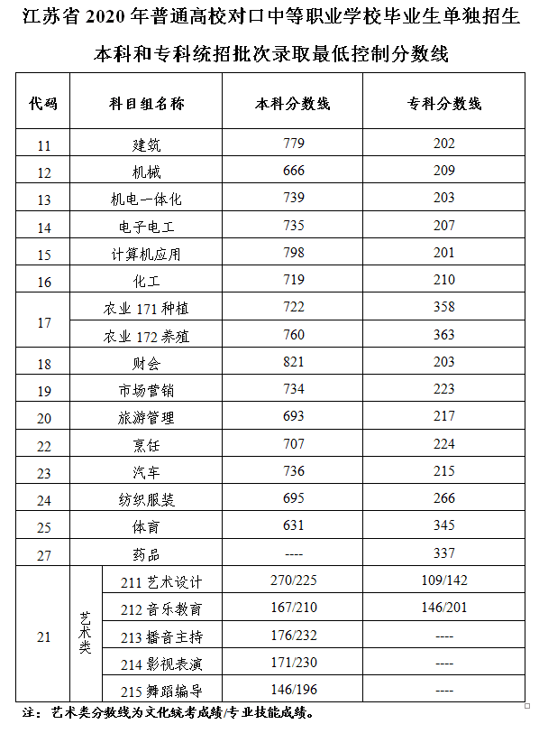 自考本科和統(tǒng)招本科區(qū)別_非統(tǒng)招本科_全日制本科和統(tǒng)招本科