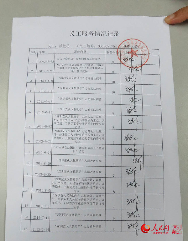 深圳義工偽造資料騙取入戶積分 義工聯(lián)審批竟一路綠燈