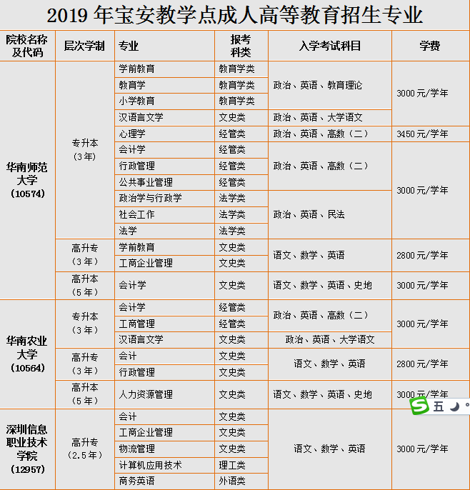 深圳積分入戶測評_2022年深圳市積分入戶小孩入學(xué)_深圳積分入戶