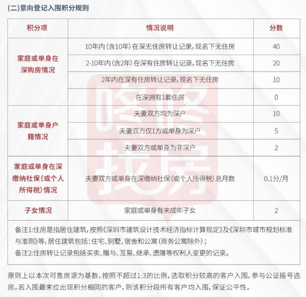 廣州積分入戶資料_2022年深圳市積分入戶資料顯示已預(yù)審待受理_深圳2014年積分入戶政策