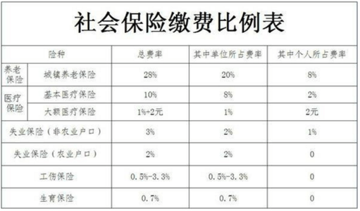 深圳積分入戶(hù)社保要求_北上廣深積分落戶(hù)標(biāo)準(zhǔn)出爐 落戶(hù)大城市有啥門(mén)檻_2022年深圳市個(gè)人積分落戶(hù)個(gè)稅要求