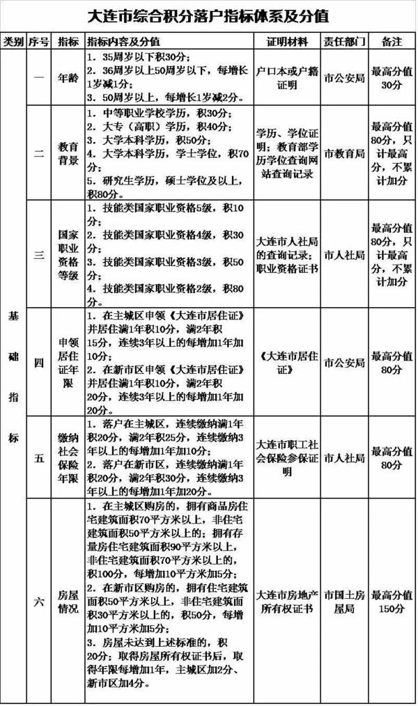 廣州積分入戶2015分?jǐn)?shù)_深圳積分入戶分?jǐn)?shù)_2022年深圳市公安局積分入戶歷年分?jǐn)?shù)