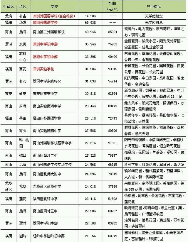 深圳2014年積分入戶政策_龍崗在哪辦積分入戶_2022年深圳市積分入戶超生怎么辦