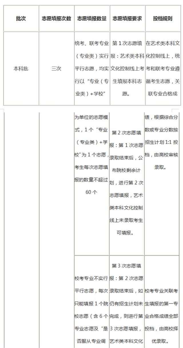 2017深圳積分入戶分值表_深圳積分入戶差5分_深圳入戶積分200分高嗎