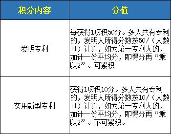 深圳積分入戶(hù)計(jì)分標(biāo)準(zhǔn)是怎樣 深圳積分入戶(hù)計(jì)分標(biāo)準(zhǔn)一覽