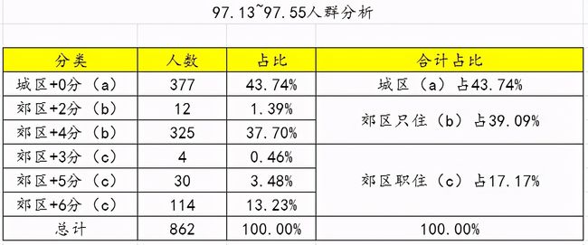 深圳市入戶積分怎么算