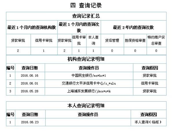 2020深圳積分入戶個(gè)人信用查詢指南(附**)