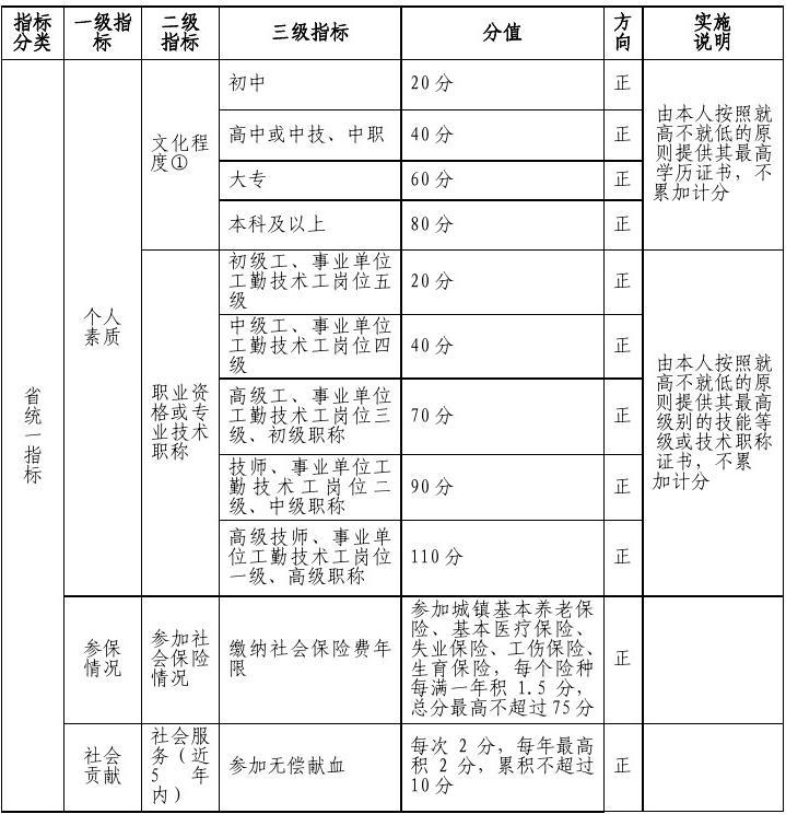 深圳調(diào)干入戶還是積分入戶方便流程_深圳積分入戶代理機構(gòu)_2022年深圳市公安積分入戶怎樣算積分