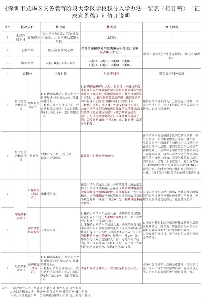 深圳積分入戶哪個(gè)流程可以代辦_2022年深圳市什么企業(yè)可以申報(bào)積分入戶_深圳積分入戶申報(bào)