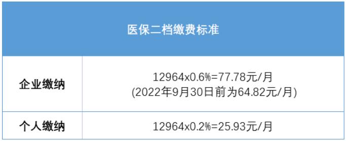 7月1日起，深圳積分入戶社保有大調(diào)整