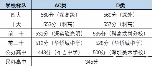 2022年龍崗區(qū)入戶與積分入學(xué)有何關(guān)系?