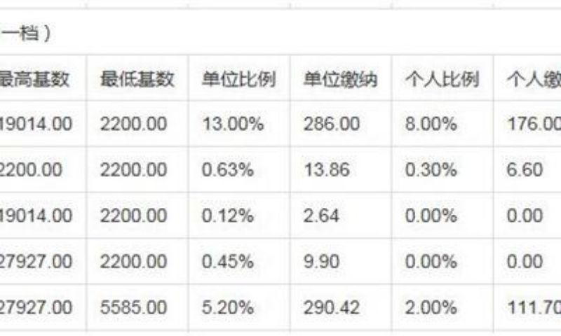 深圳隨遷入戶新政策周期