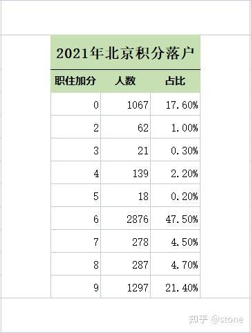 歷年積分落戶分數(shù)_北京實行積分落戶制_北上廣深積分落戶標準全出爐