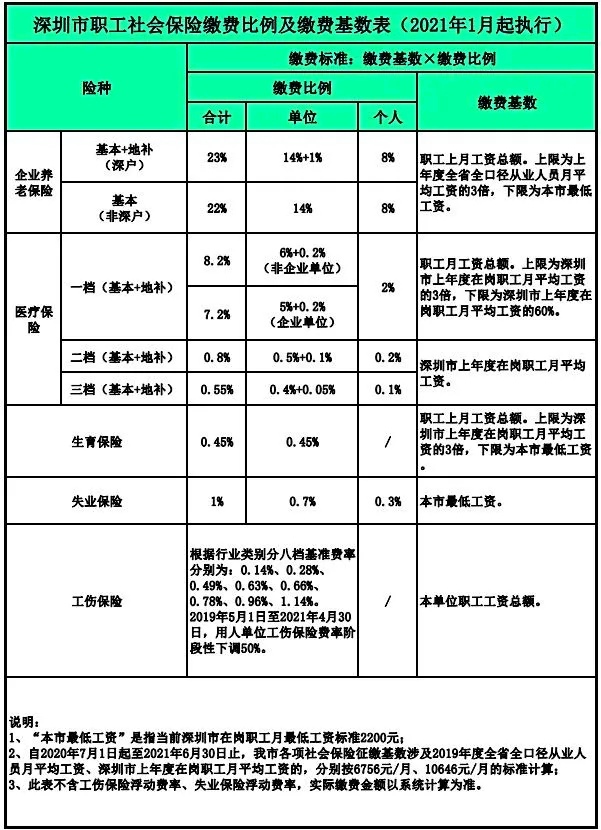 河源到深圳要多久時(shí)間_深圳落戶要多久時(shí)間_從深圳用郵局寄包裹到貴州冊(cè)亨縣要多久時(shí)間