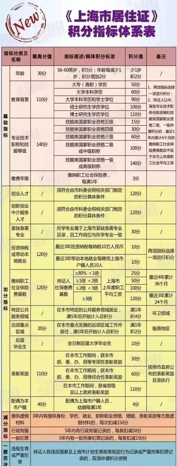 深圳市2012年度外來務(wù)工人員積分入戶指標(biāo)及分值表_廣州積分入戶指標(biāo)_2022年深圳市積分入戶指標(biāo)名額