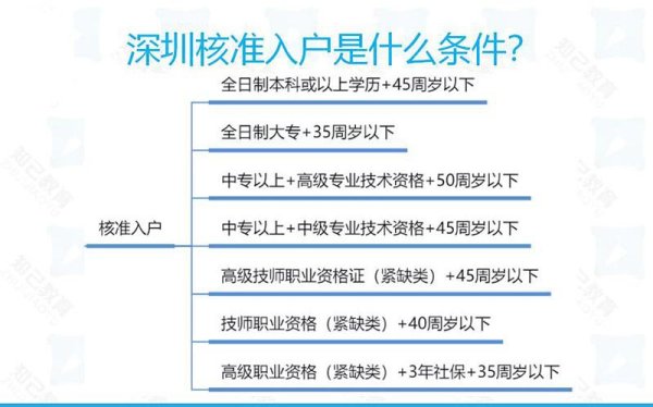 2021,深圳,積分,入戶,窗口,開了,嗎 ,什么時(shí)候,開放