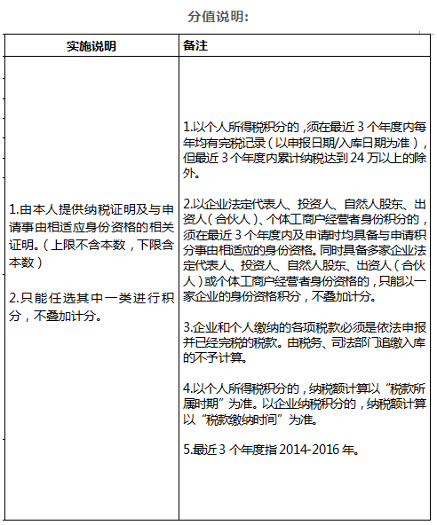 積分入戶深圳條件分數表.png