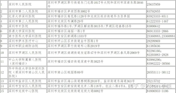 積分入戶體檢不合格(入戶體檢什么情況不合格)