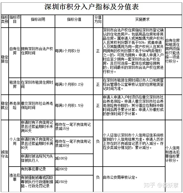 深圳入戶房產(chǎn)加分嗎_積分入戶加分_深圳少數(shù)民族加分政策