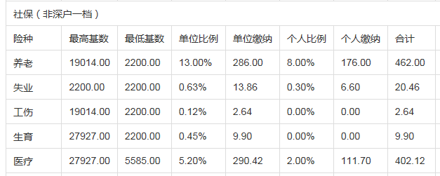 2022年深圳市積分入戶專利左邊加分右邊的政策_(dá)深圳積分入戶左邊加分右邊證書_2016深圳積分入戶政策