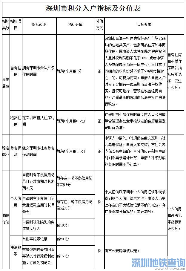 入戶深圳再添新途徑 10000個(gè)純積分入戶指標(biāo)等你來申請(qǐng)